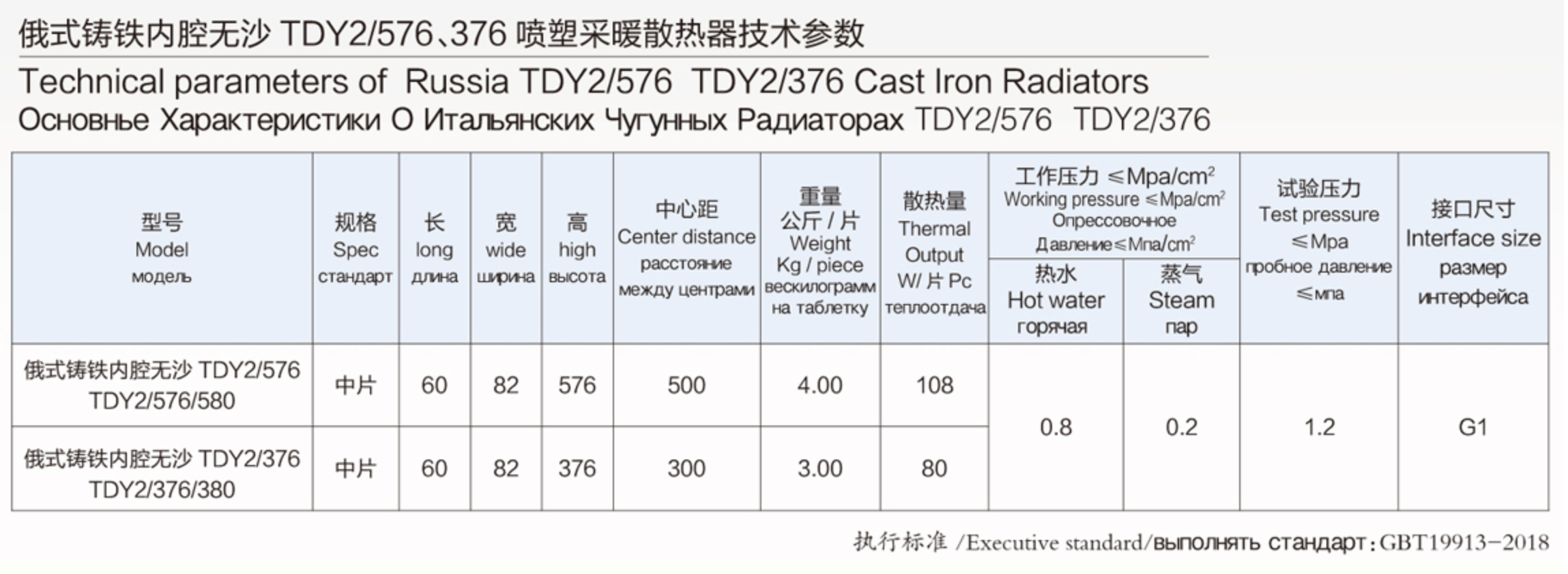 Cast Iron Radiator YX-376/576